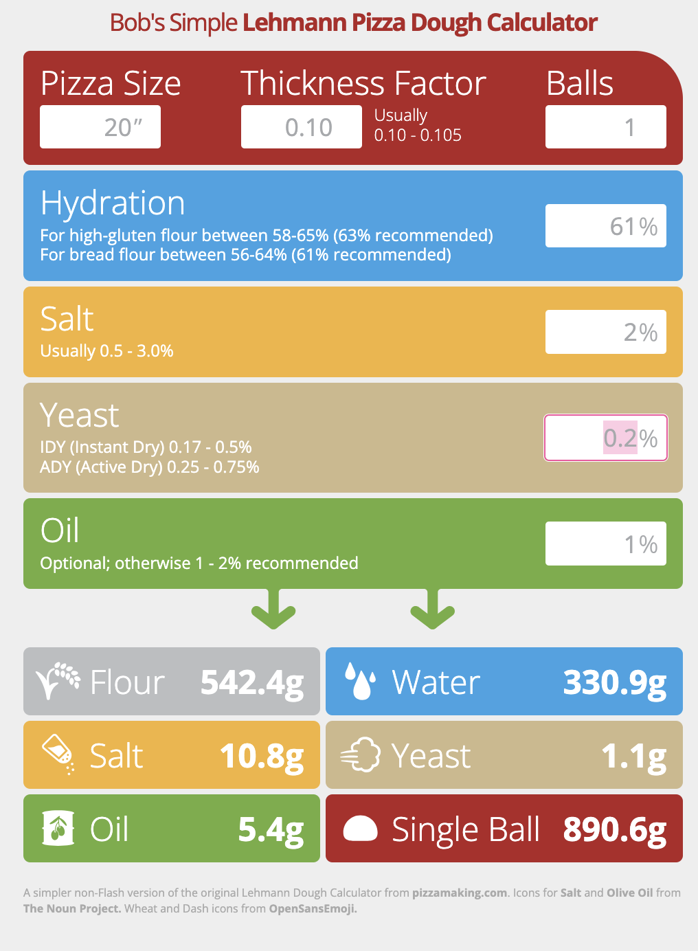 web app screenshot from https://burner.com/pizza/calc/Bob's Simple Lehmann Pizza Dough CalculatorPizza Size: 20"Thickness Factor: 0.10"Balls: 1Hydration: 61%Salt: 2%Yeast: 0.2%Oil: 1%Flour: 542.4gSalt: 10.8gOil: 5.4gWater: 330.9gYeast: 1.1gSingle Ball: 890.6gA simpler non-Flash version of the original Lehmann Dough Calculator from pizzamaking.com. Icons for Salt and Olive Oil fromThe Noun Project. Wheat and Dash icons from OpenSansEmoji.